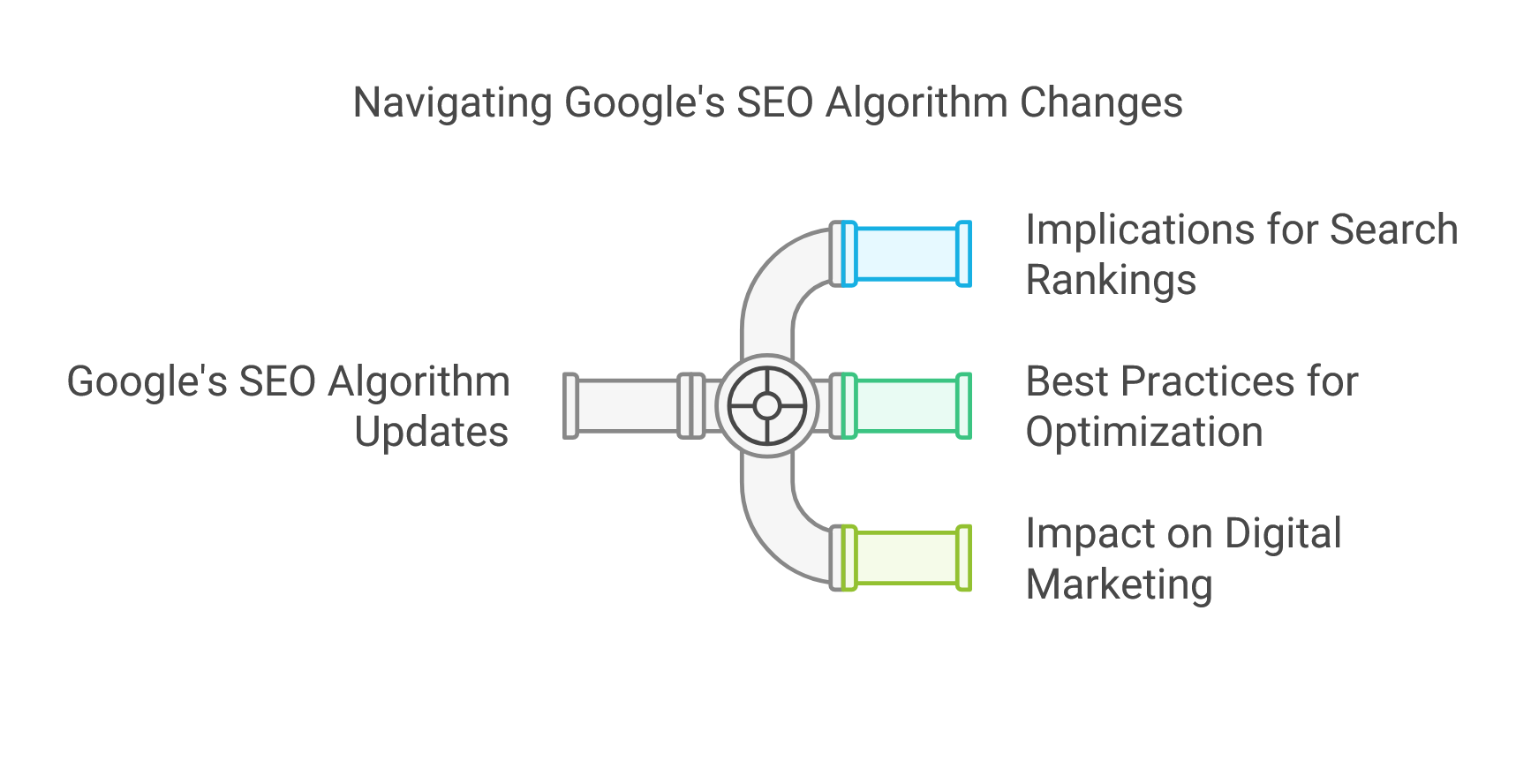 Understanding the Latest Google SEO Algorithm Update