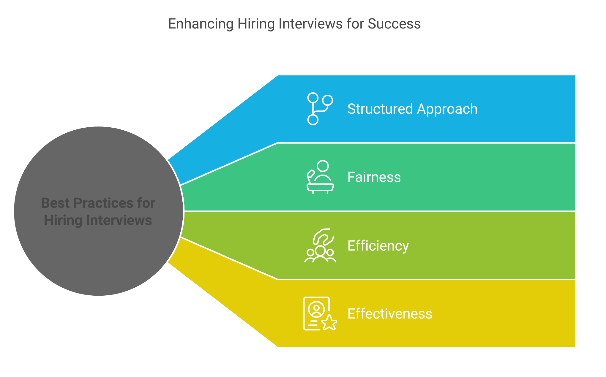 Best Practices for a Hiring Interview
